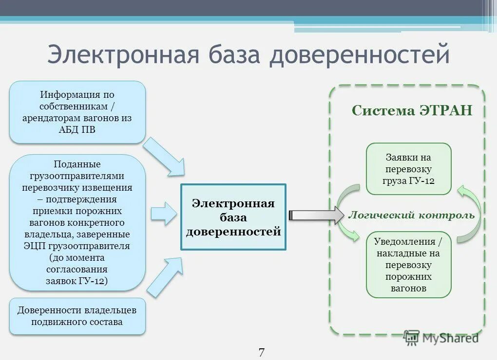 согласование гу-12 экспорт. продолжительность согласования заявки. форма гу-12 образец заполнения. накладная гу 12. согласование гу 12.
