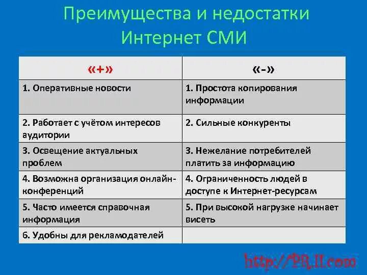 Достоинства пропаганды