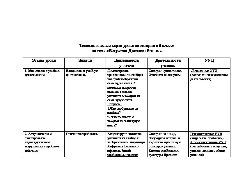 История 5 класс технологические карты уроков. Составьте технологическую карту исторической прически (древний мир). 5кл техкарта в городе Богини Афины..
