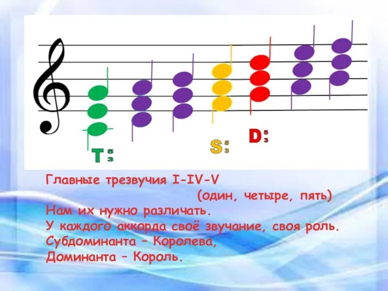 Доминанта музыкальный. Тоника Субдоминанта Субдоминанта Доминанта. Сольфеджио 2 класс тоника Доминанта Субдоминанта. Тоника в Музыке.