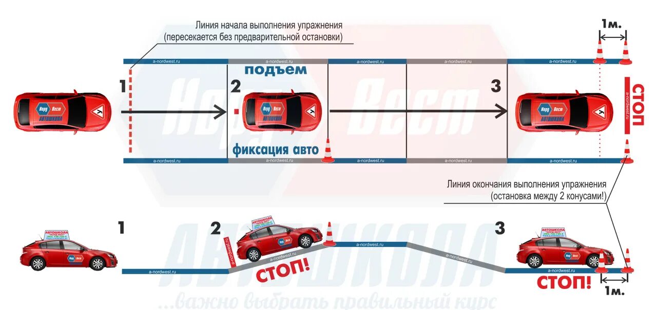 Эстакада на автомате