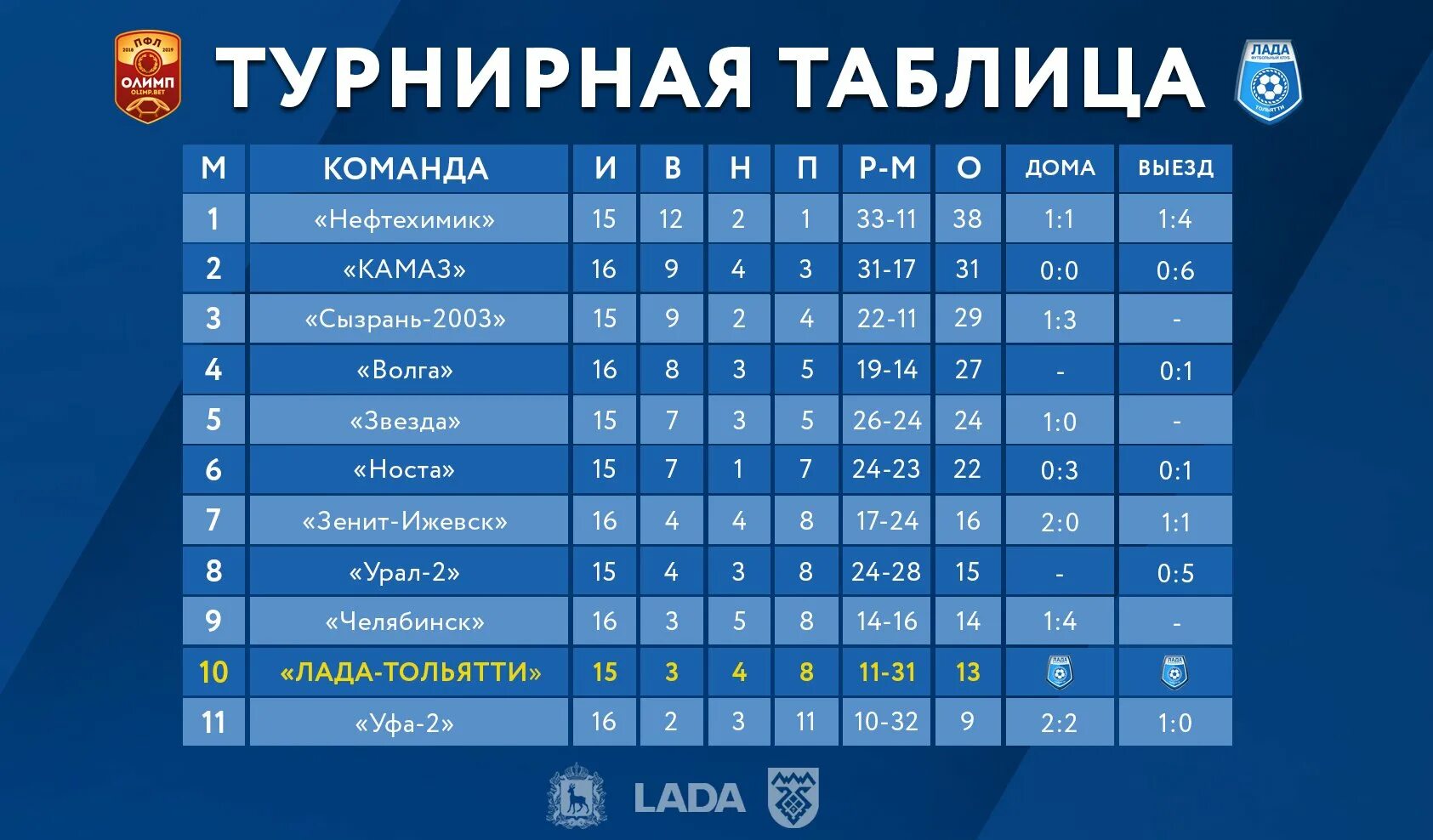 Турнирная таблица. Урал турнирная таблица. Урал футбольный клуб турнирная таблица. Турнирная таблица на баннере.