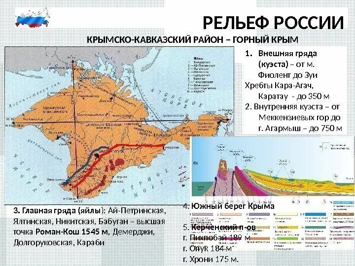 Карта рельефа крымского полуострова. Форма рельефа крыма. Рельеф крымско кавказского района. Основные формы рельефа крымского полуострова. Основные формы рельефа крыма на карте.