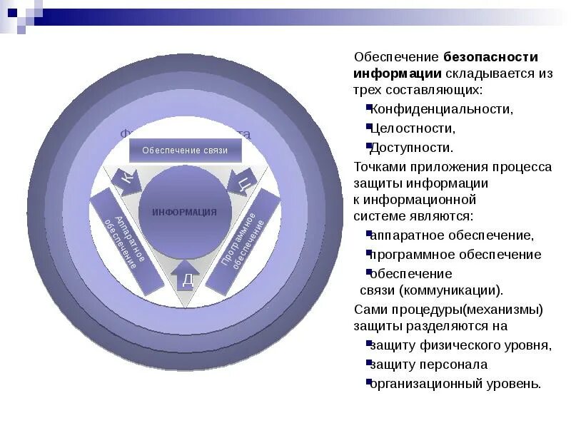 Методы обеспечения конфиденциальности информации. Обеспечение безопасности информации. Что такое процедура в информационной безопасности. Составляющие информационной безопасности.