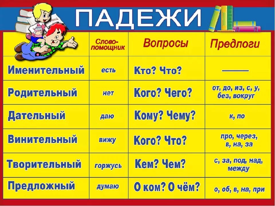 Падежи существительных. Падежи. Таблица падежей. Вопросы падежей. Памятка падежи.