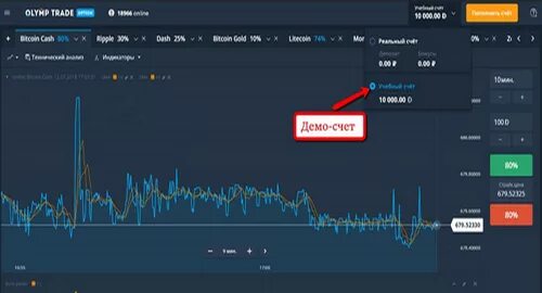 Bybit демо счет. Демо счет. Демо-счет инвестиции. Демо счет на бирже. Демо счет Скриншот.