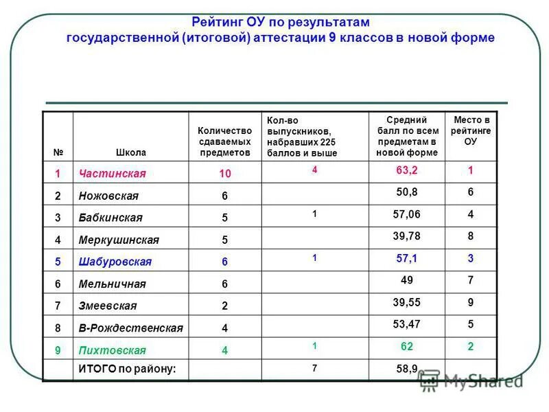 Информационный листок гиа 2021. Гвэ формы проведения. Особенности проведения огэ по информатике. Гиа огэ егэ. Дата место проведения экзамена.