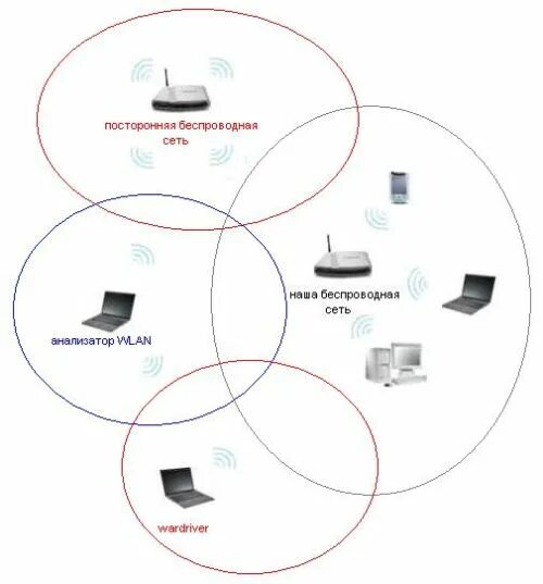 проводная локальная сеть. беспроводная сеть. исследование беспроводных сетей. исследование беспроводных сетей. структурная схема точки доступа.