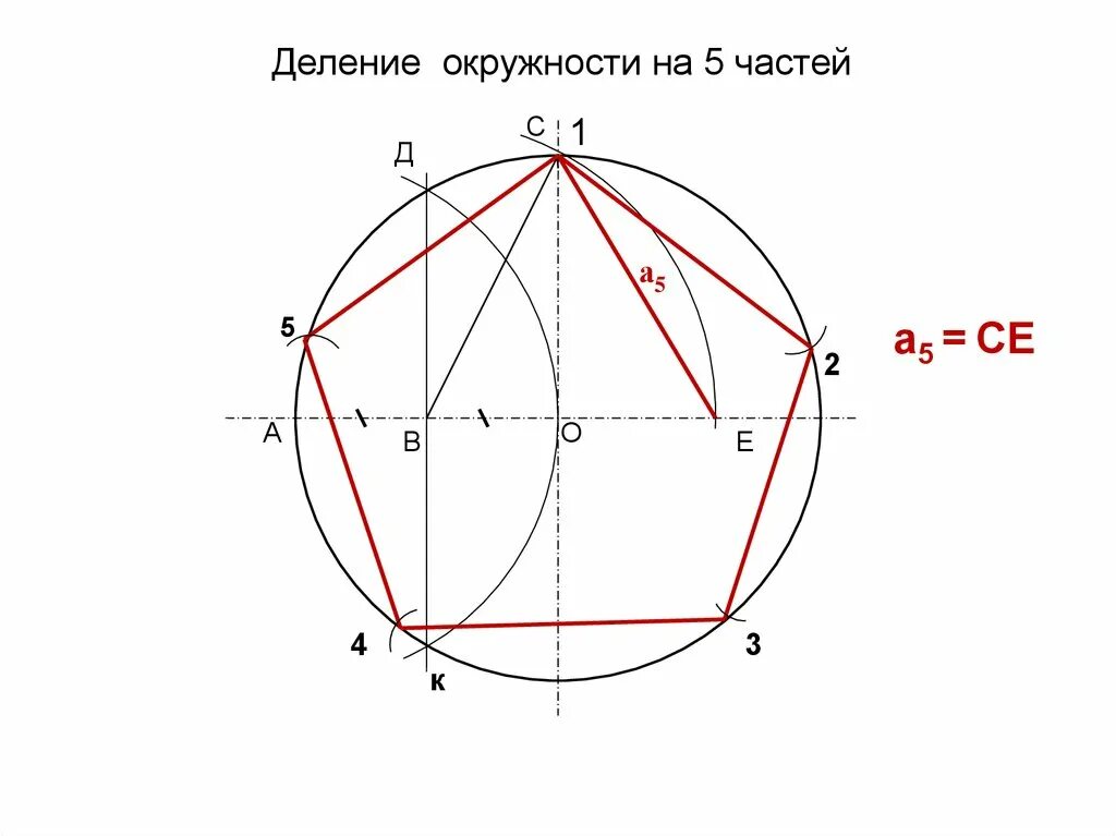 Как делить окружность на 5 равных. Деление окружности на пять равных частей. Разделить круг на 5 равных частей. Доение окружности на пять равных частей.. Разделить окружность на 5 частей с помощью циркуля.