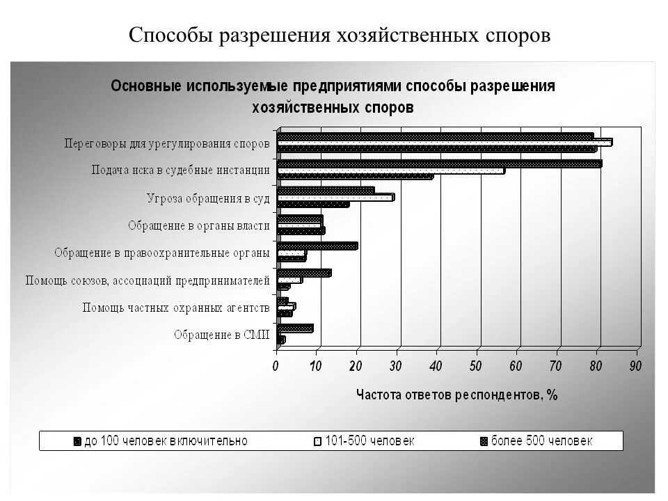 Разрешение хозяйственных споров