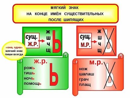 Пишется ь или нет