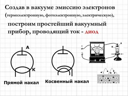 Энергия электрона в вакууме