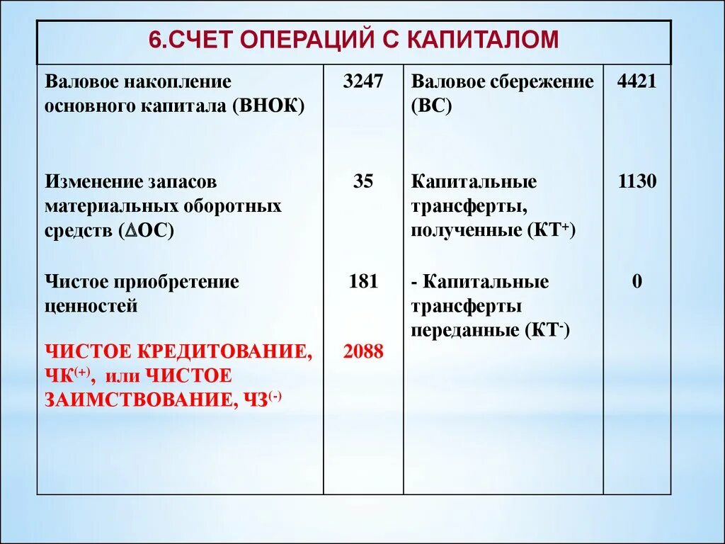 Внутренний счет операций. Счет операций с капиталом. Счет операций с капиталом СНС. Счет операций с капиталом формула. Счет операций с капиталом схема.