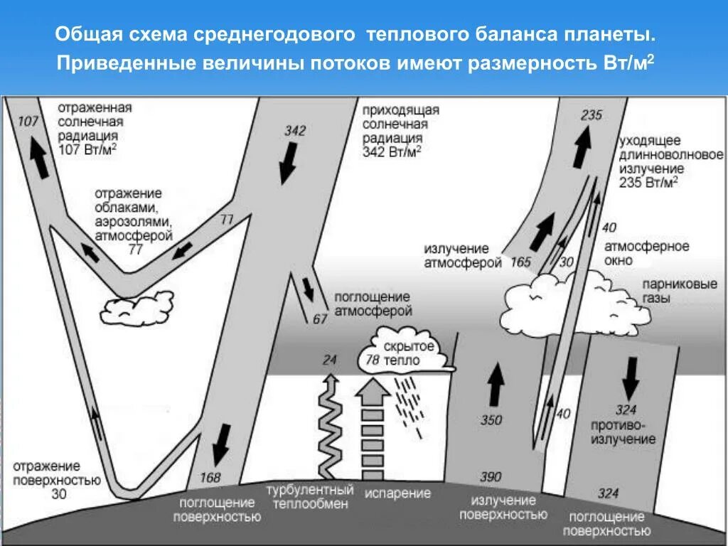 Схема теплового баланса котельного агрегата. Распределение тепловых потоков. Тепловые процессы при резании металлов. Схема тепловых потоков. Тепловой поток схема.