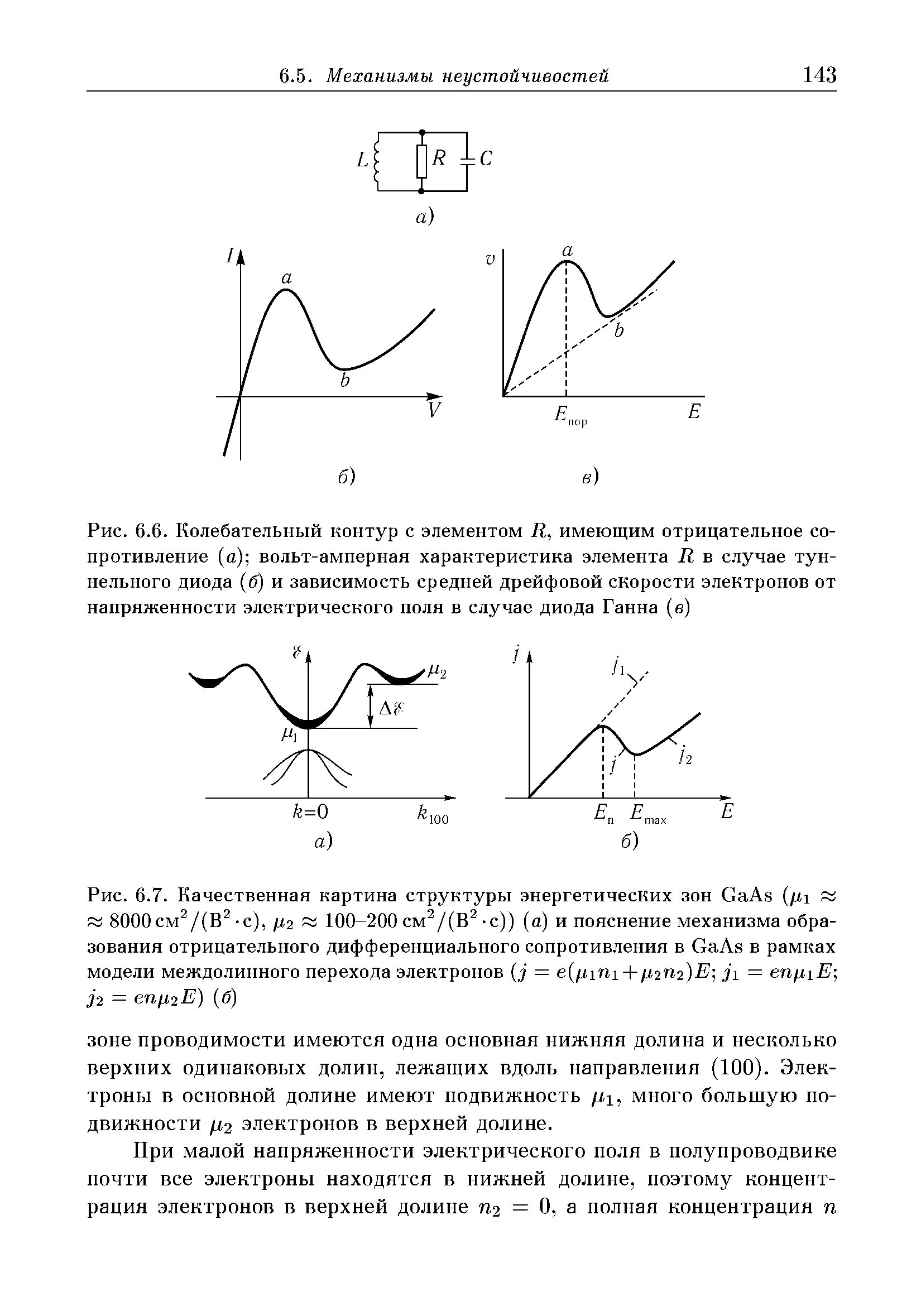 Вах диода Ганна. Вольтамперная характеристика диода Ганна. Электрические параметры диода Ганна. Вольт амперная характеристика колебательного контура.