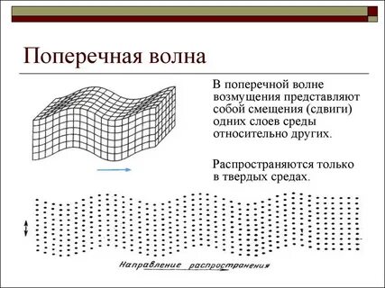 Параллельная волна