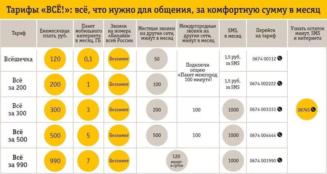 Какой подключить у билайна