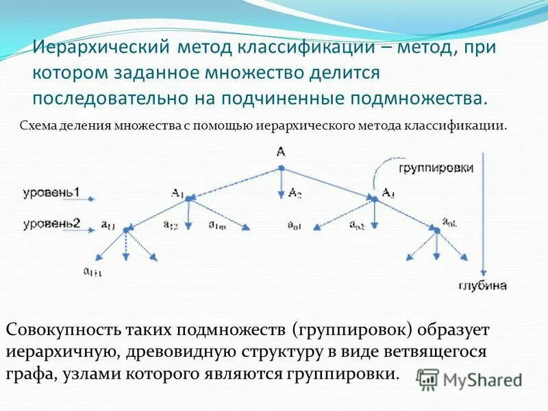 Способом иерархического способа организации данных является. Способом иерархического способа организации данных является