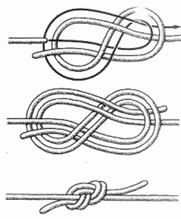 Узел восьмерка Фламандская петля. Узел восьмерка (Фламандский узел, Фламандская петля. Встречная восьмерка (Фламандский узел). Морской узел Фламандская петля. 1 узел можно 1