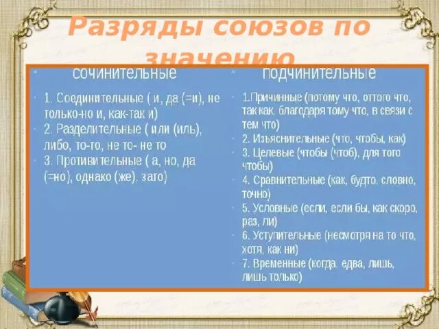 Ни ни разряд союза. Разряды союзов. Разряды соединительных союзов. Союзы по разрядам. Как определить разряд Союза.