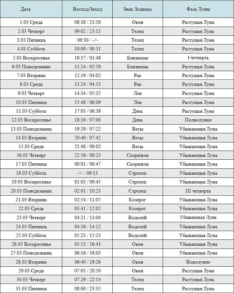 Сегодня какая луна растущая или убывающая 2024. Календарь растущей Луны. Когда растущая Луна. Когда будет растущая Луна. Лунный календарь на 2017 год.