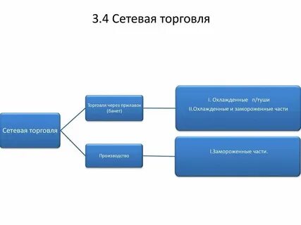 Розничная торговля в транспорте