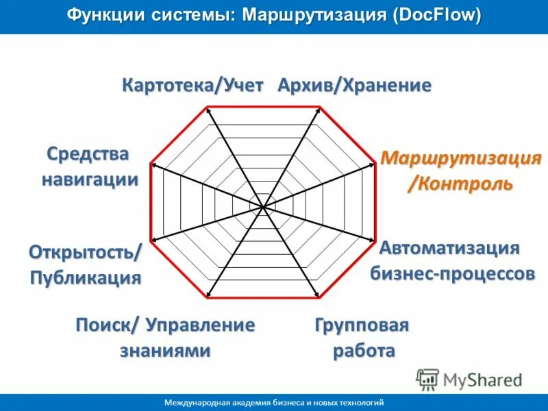 Docflow workflow. Системы класса docflow это системы. Sap docflow. Системы класса docflow это системы. Docflow.