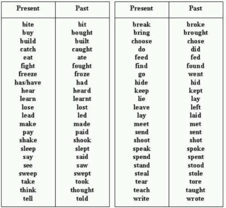Вторая форма глагола past. Таблица паст Симпл таблица неправильных глаголов. Таблица неправильных глаголов в паст Симпле. Таблица неправильных глаголов английский past simple. Таблица неправильных глаголов английского языка паст Симпл.