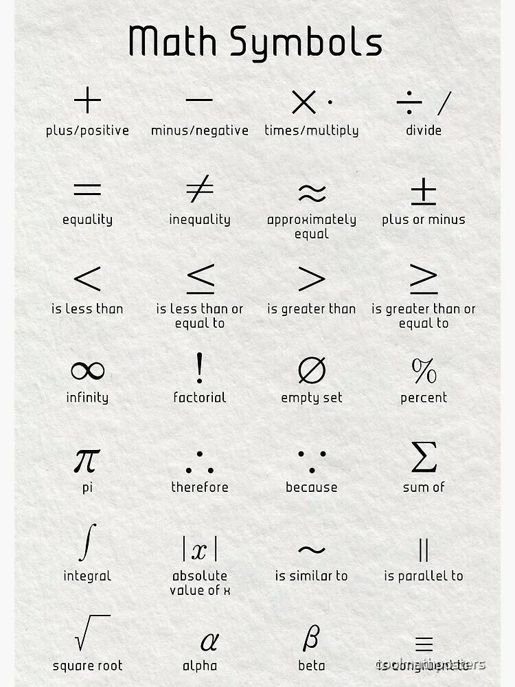 Language of mathematics