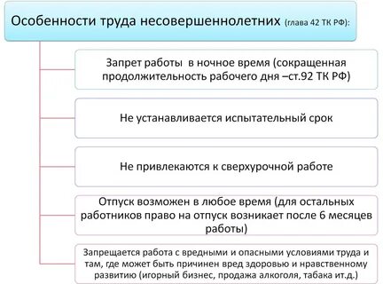 Договор егэ обществознание
