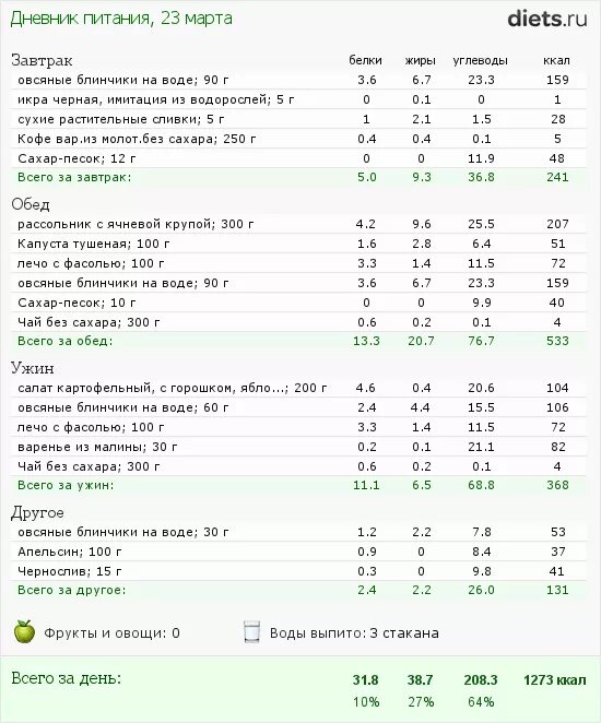 Тушеная капуста с мясом сколько калорий. Тушеная капуста КБЖУ на 100. Капуста тушеная калорийность на 100 грамм. Тушеная капуста калории на 100 грамм. Капуста тушеная калории БЖУ.