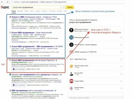 Раскрутка сайта в яндексе в москве