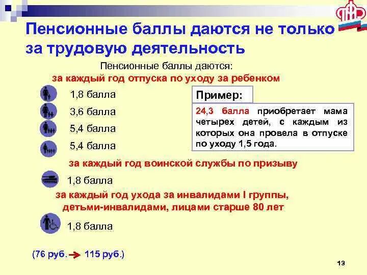 Сколько пенсионных баллов заработать за год. Пенсионные баллы. Сколько пенсионных баллов. Количество баллов для пенсии. Сколько пенсионных баллов за год.