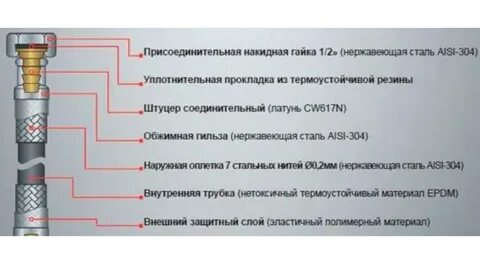 Гибкая подводка внутренний диаметр