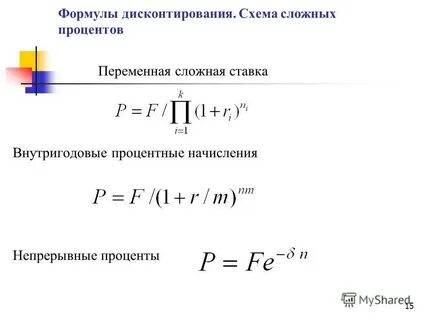 Схема сложных процентов