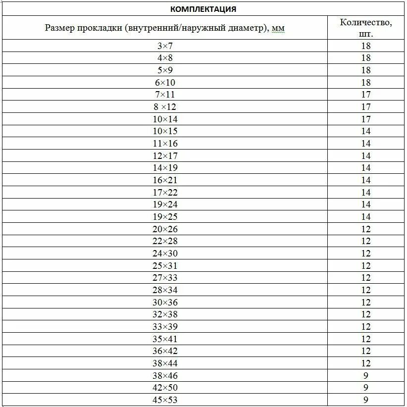 Размеры резиновых. Набор резиновых уплотнительных прокладок сибртех. прокладки сантехнические размеры таблица. наружный диаметр прокладки это. размеры прокладок.