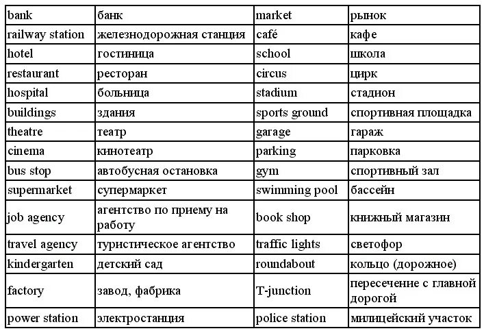 Город перевод слова