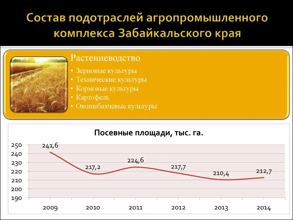 Агропромышленный комплекс в Забайкальском крае. Агропромышленный комплекс Забайкальского края сообщение. Экономика Забайкальского края 3 класс. Экономика Забайкальского края презентация. Налог в забайкальском крае