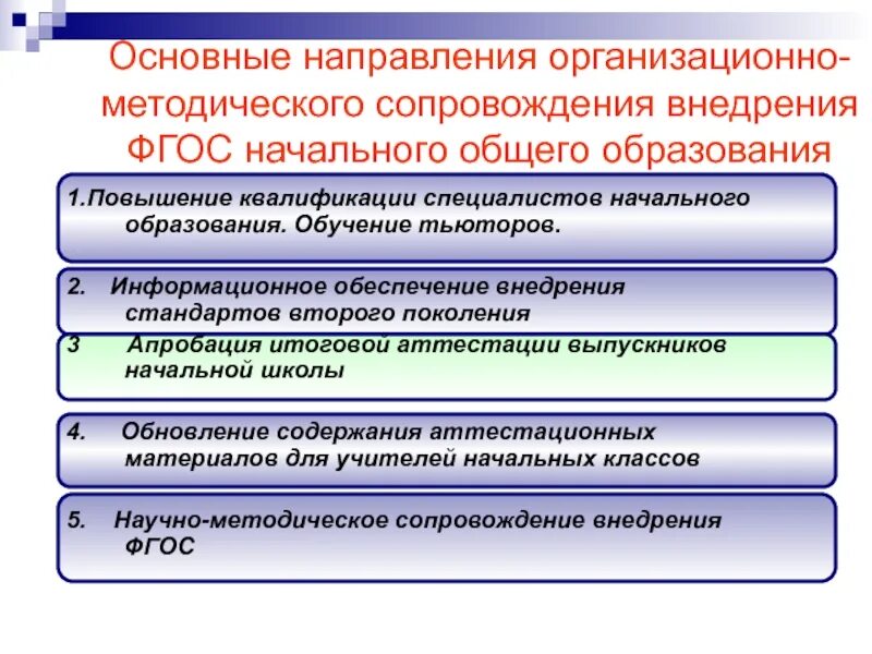 Направленность фгос. Организационно-методическое сопровождение это. основные направления фгос. основные направления фгос ноо. сопровождения внедрения фгос.