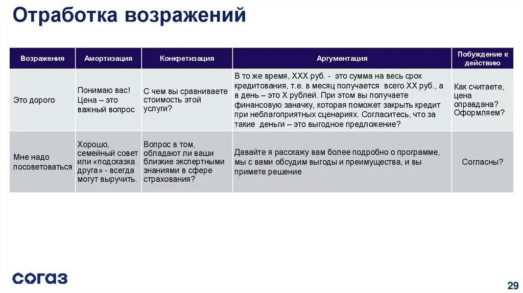 Каковы были результаты достигнутые за эти годы. Отработка возражений. Принципы отработки возражений. Возражения покупателей примеры. Отработал возражение клиенту.