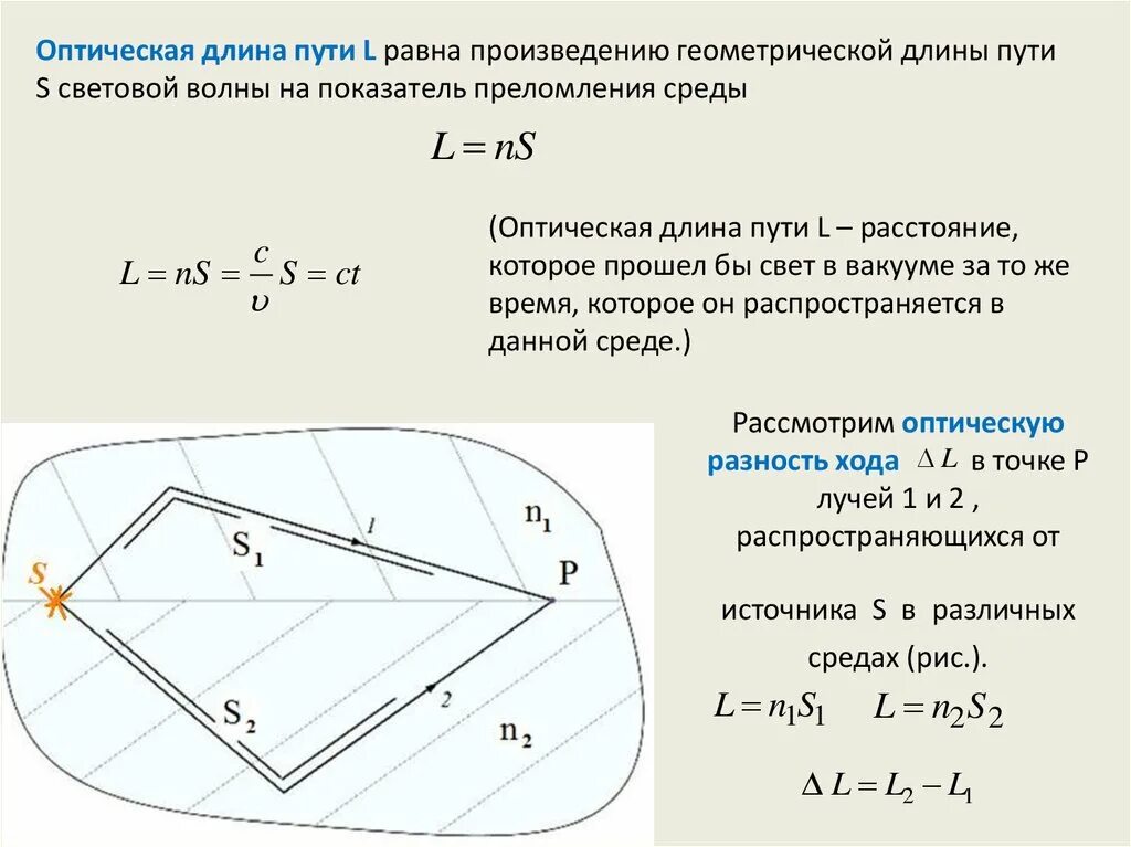 Путь луча. Оптическая длина пути световой волны. Оптическая длина пути. Геометрическая и оптическая длина.