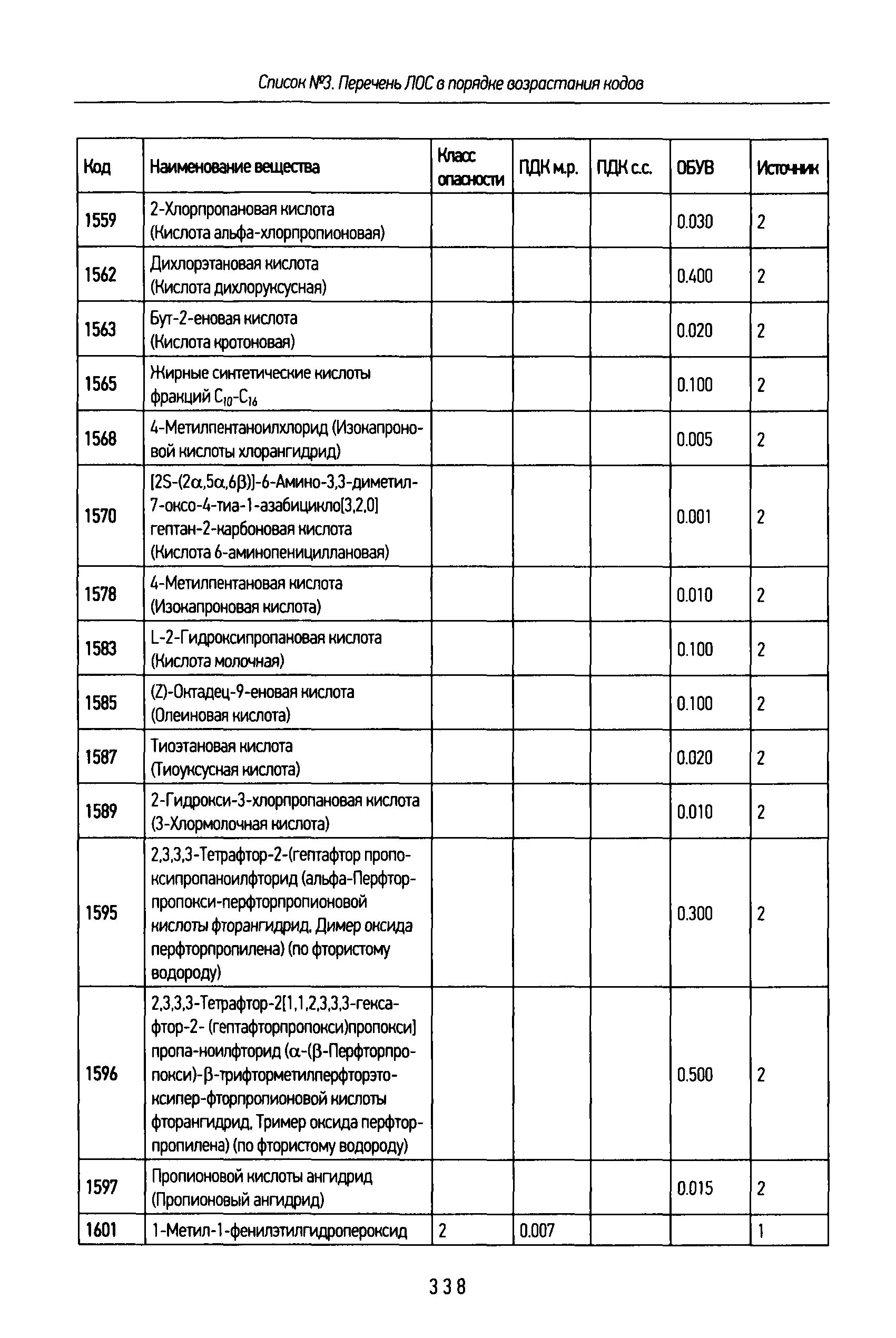 Углеводороды без лос 2 тп воздух. Углеводороды без лос 2 тп воздух. Форма 2тп воздух 2021. Углеводороды без лос 2 тп воздух. Углеводороды без лос 2 тп воздух.
