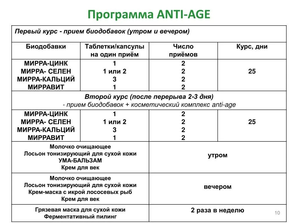 Программа анти эйдж. Протокол процедуры анти эйдж. Комплексная Anti-age программа. Программа ages русская версия. Программа age