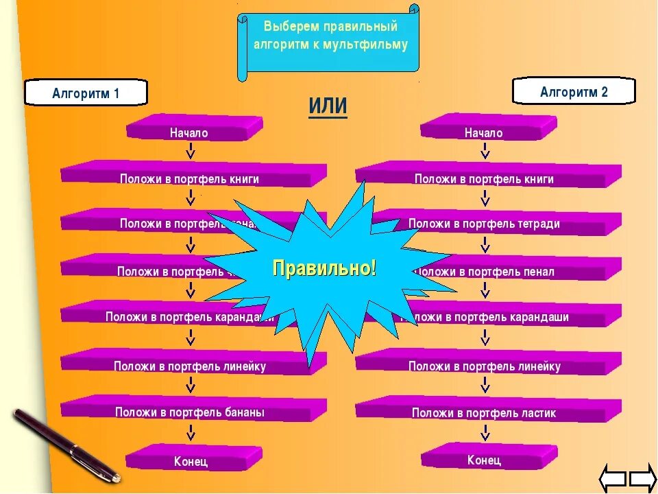 Босова алгоритм. Правильный алгоритм. Алгоритм 3 класс Информатика. Правильный алгоритм работы. Алгоритмы в рабочей тетради.