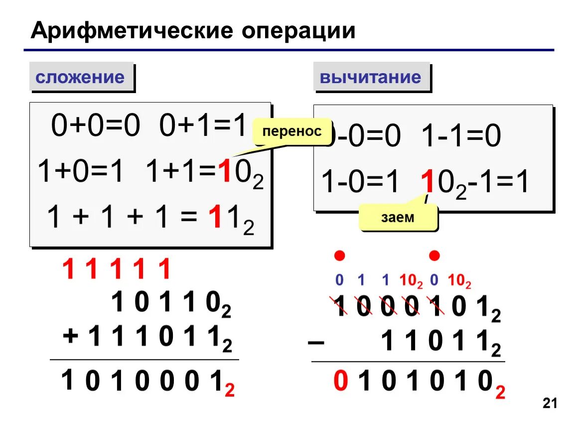 Арифметические операции сложение. Арифметические операции в двоичной системе вычитание. Сложение и вычитание в информатике. Арифметические действия в двоичной системе. Выполните операции сложения и умножения