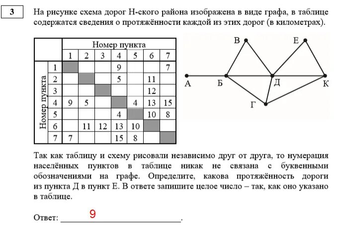 Разбор варианта егэ по информатике. Разбор заданий егэ информатика. решение 4 задания егэ информатика. разбор заданий егэ информатика 2025. разбор заданий по информатике.