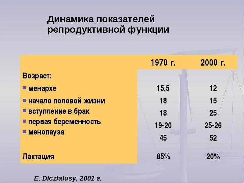 Когда начинать половую жизнь