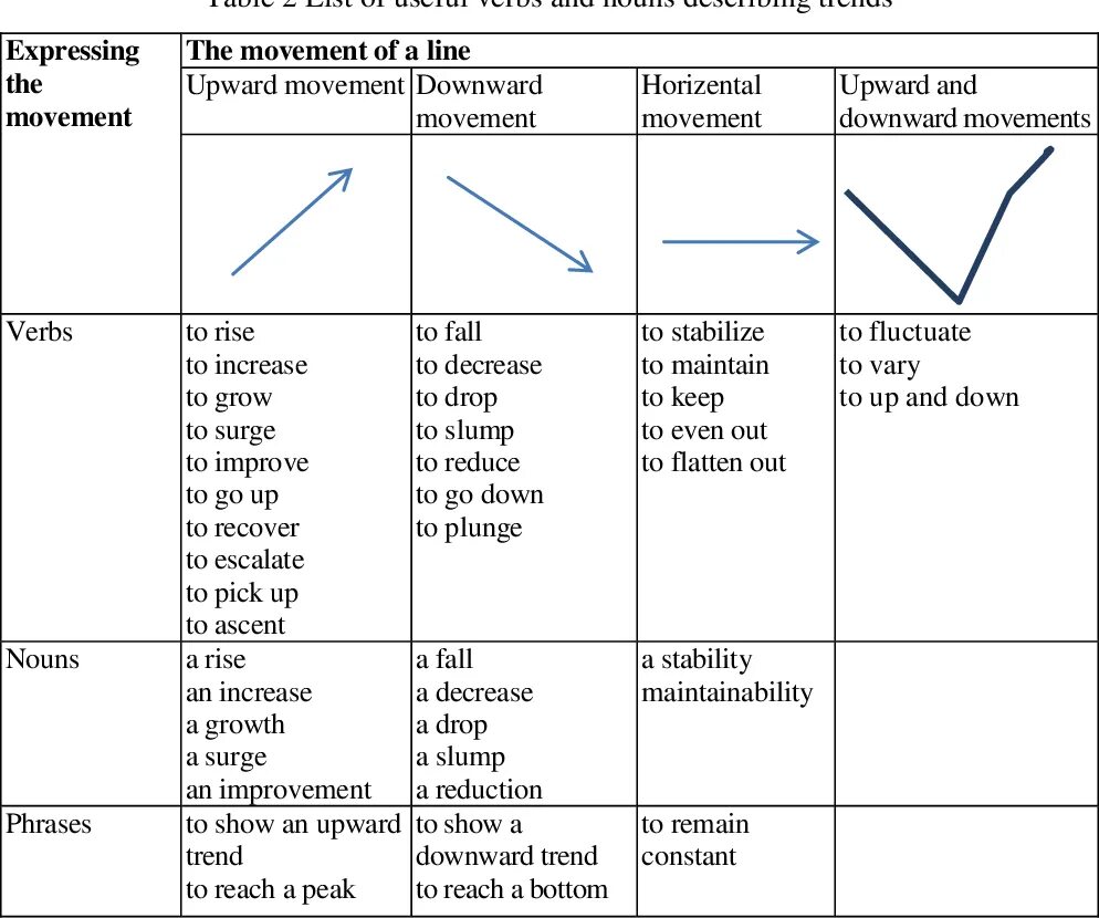 Description line