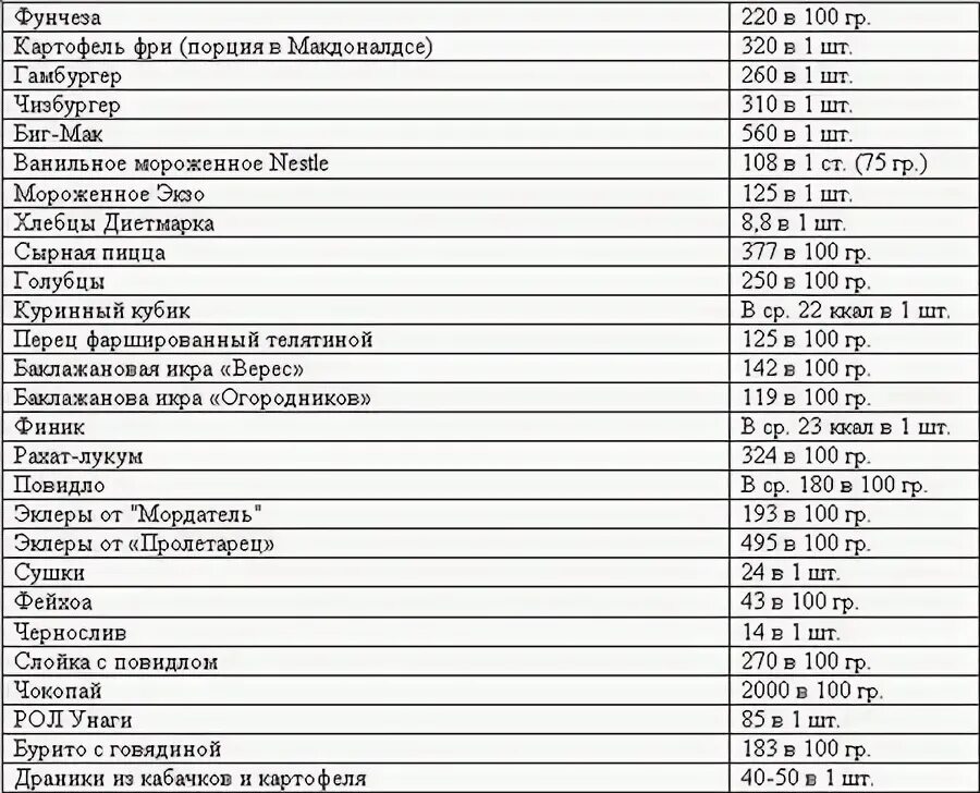 Сколько калорий в солянке с картошкой. Сколько калорий в солянке с картошкой
