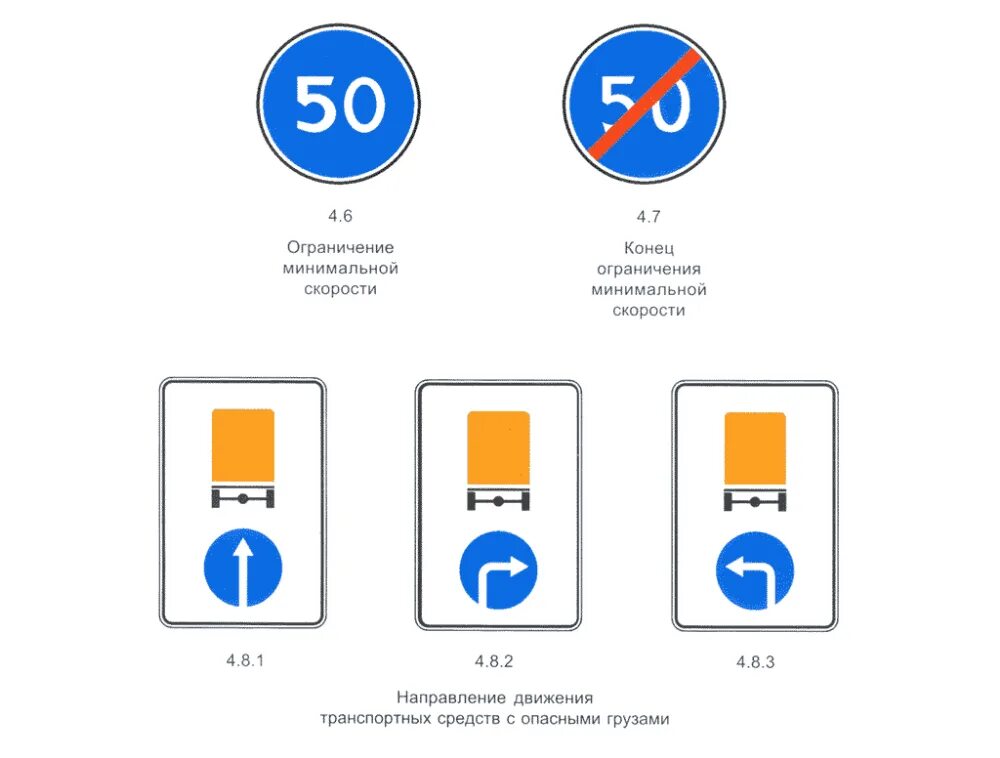 Ограничение минимальной скорости дорожный знак. Предписывающие знаки. Дорожные знаки предписывающие. Дорожные знаки круглые и квадратные. Направление движения 1 класс